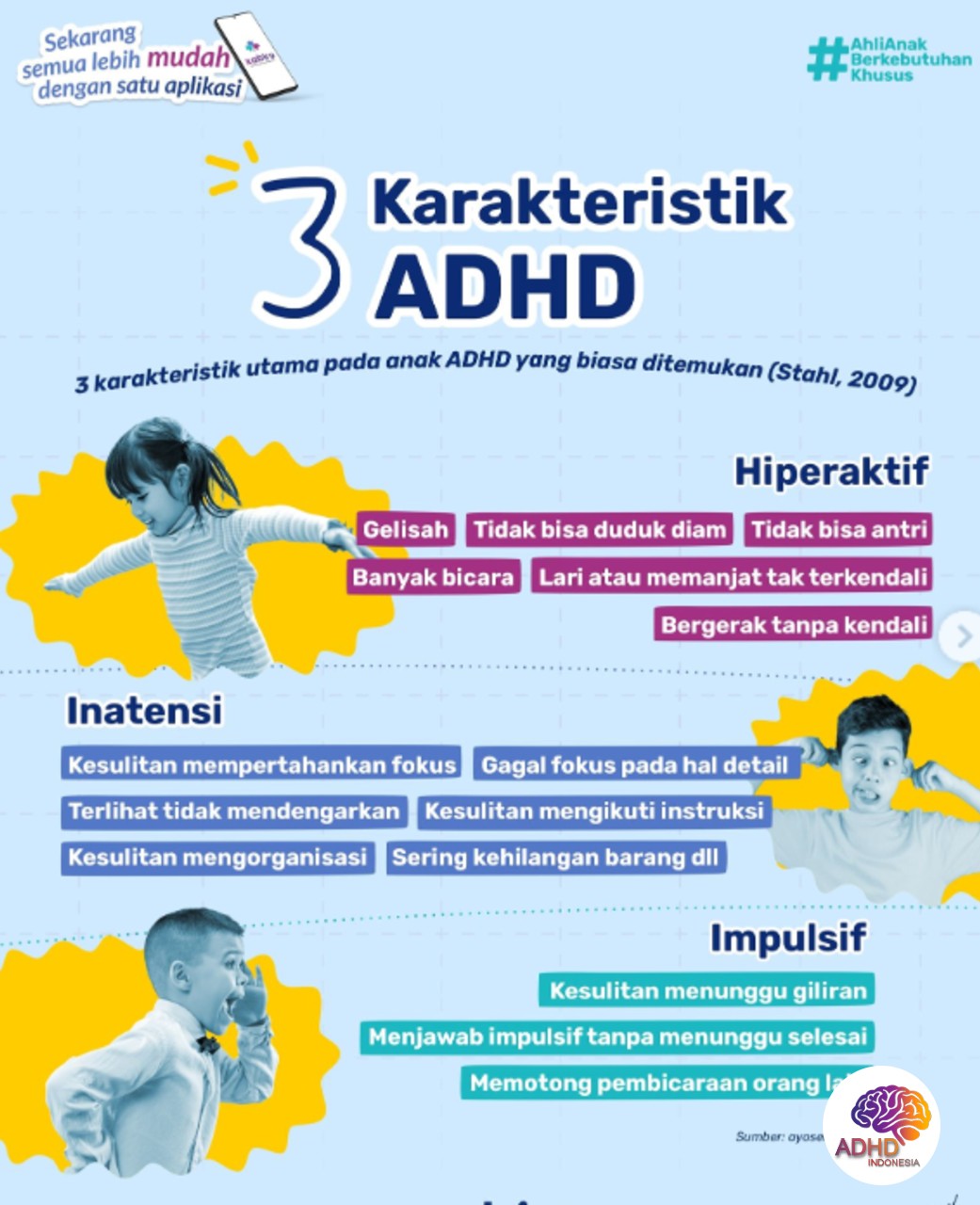 Jenis-Jenis ADHD dan Karakteristik Anak di Kabupaten Parigi Moutong