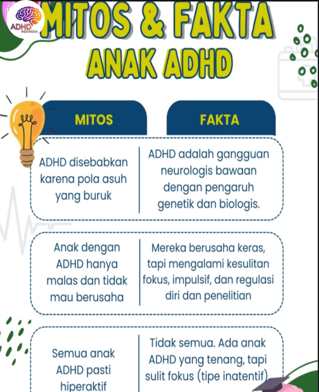 Mitos dan Fakta Seputar ADHD yang Beredar di Kabupaten Parigi Moutong